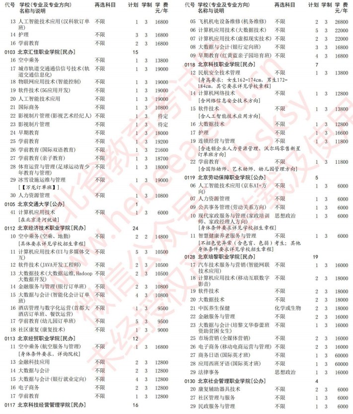 2021河北高考专科批第一次征集志愿计划（物理）3.jpg