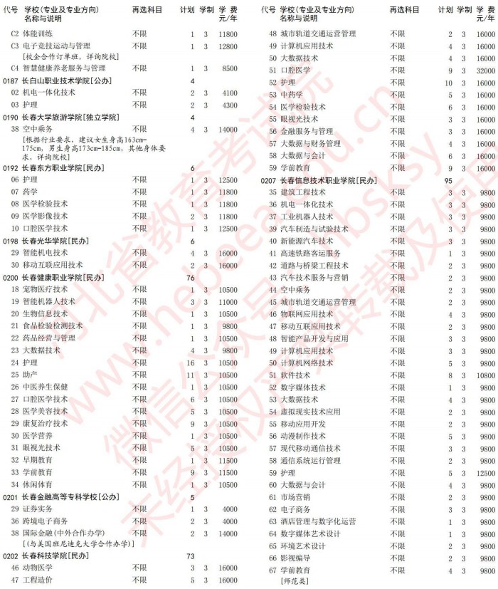 2021河北高考专科批第一次征集志愿计划（物理）5.jpg