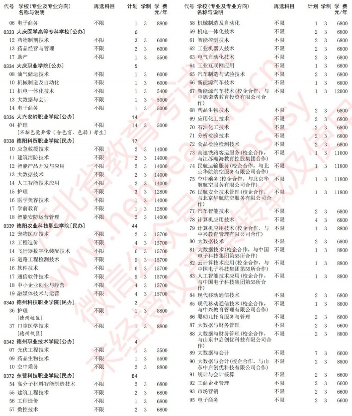 2021河北高考专科批第一次征集志愿计划（物理）8.jpg