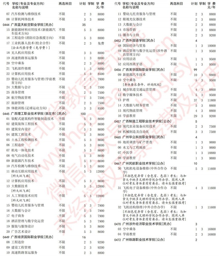 2021河北高考专科批第一次征集志愿计划（物理）11.jpg