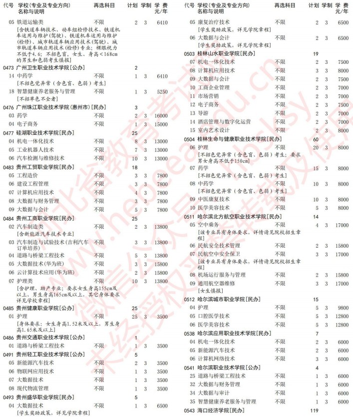 2021河北高考专科批第一次征集志愿计划（物理）12.jpg