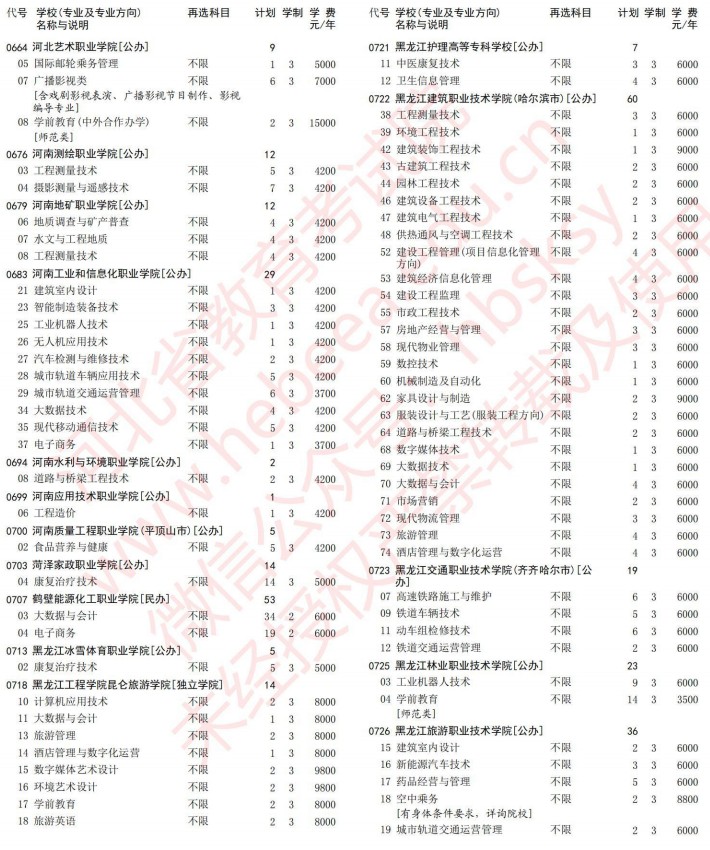 2021河北高考专科批第一次征集志愿计划（物理）17.jpg