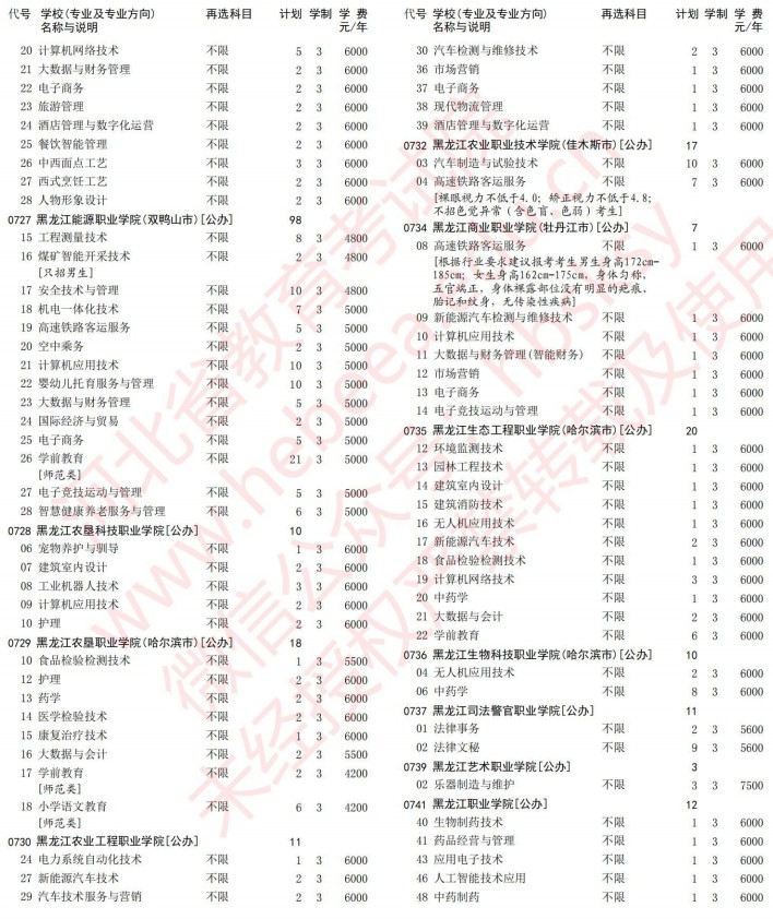 2021河北高考专科批第一次征集志愿计划（物理）18.jpg