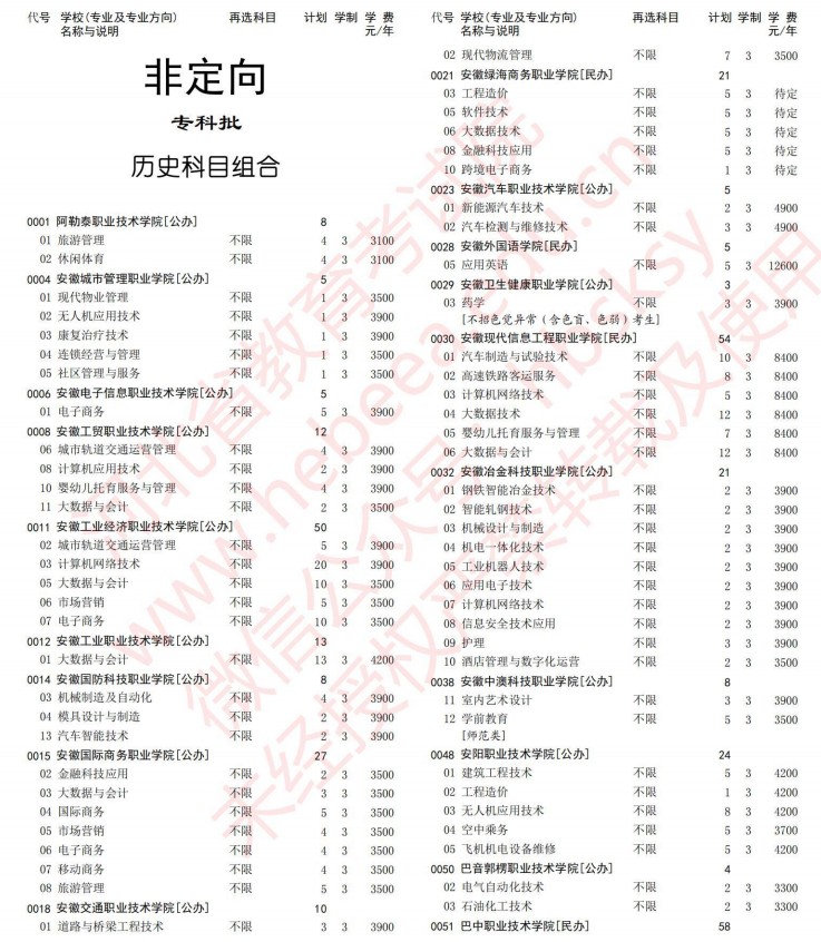 2021河北高考专科批第一次征集志愿计划（历史）.jpg