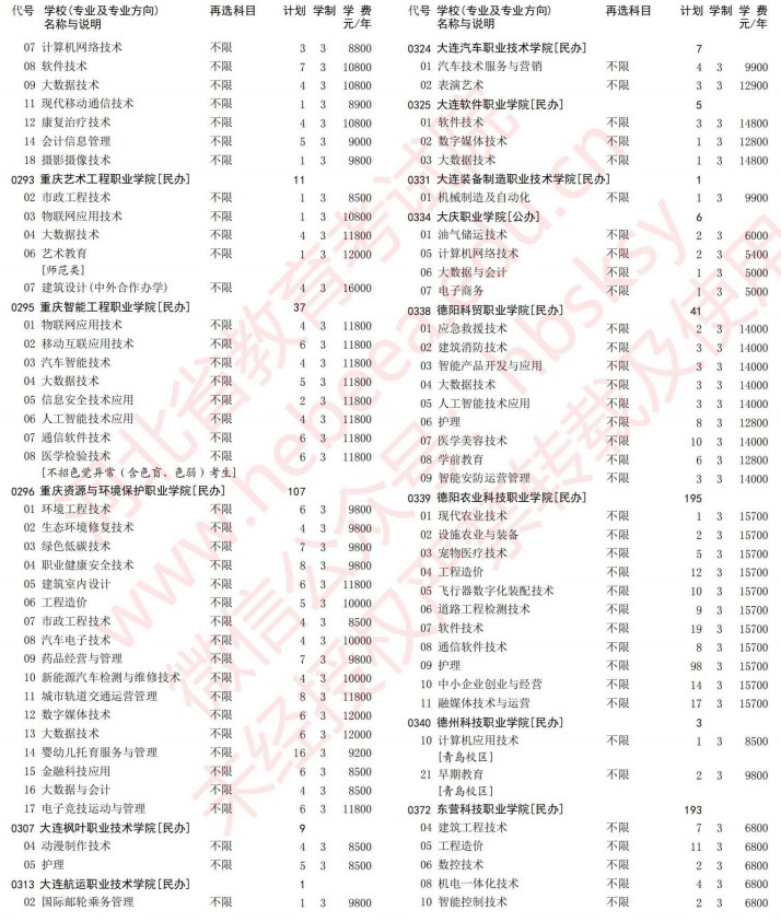 2021河北高考专科批第一次征集志愿计划（历史）5.jpg