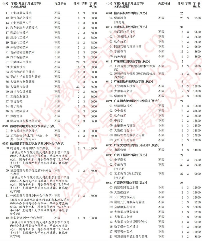 2021河北高考专科批第一次征集志愿计划（历史）6.jpg