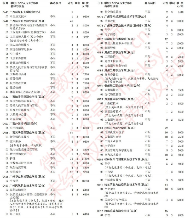 2021河北高考专科批第一次征集志愿计划（历史）7.jpg