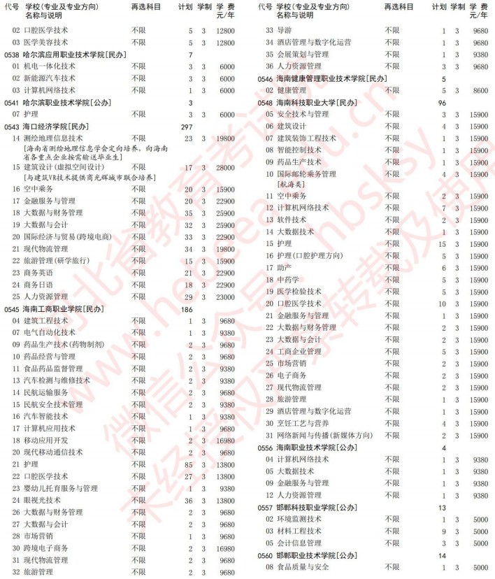 2021河北高考专科批第一次征集志愿计划（历史）8.jpg