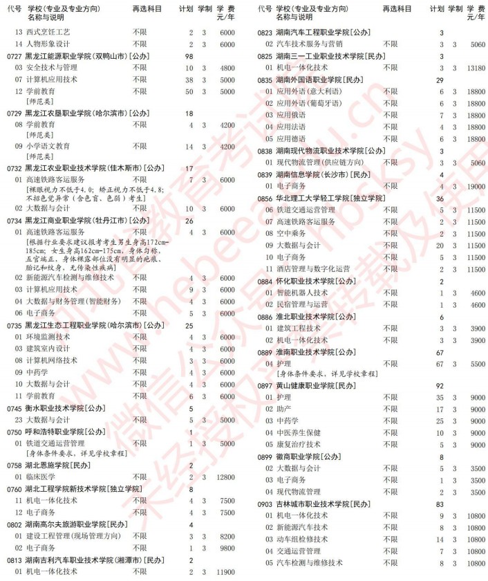 2021河北高考专科批第一次征集志愿计划（历史）12.jpg