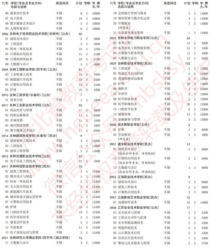 2021河北高考专科批第一次征集志愿计划（历史）13.jpg