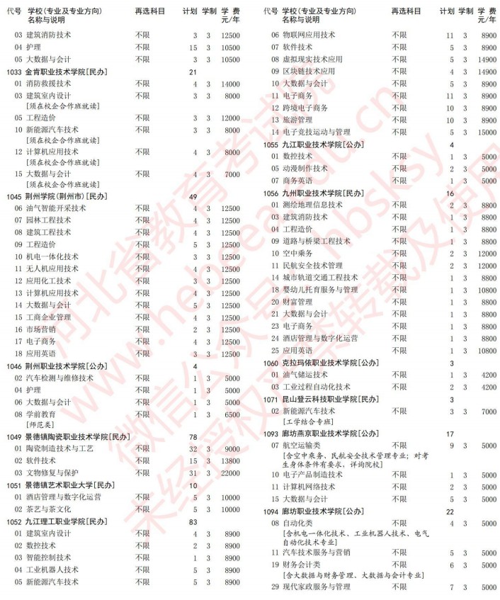 2021河北高考专科批第一次征集志愿计划（历史）16.jpg