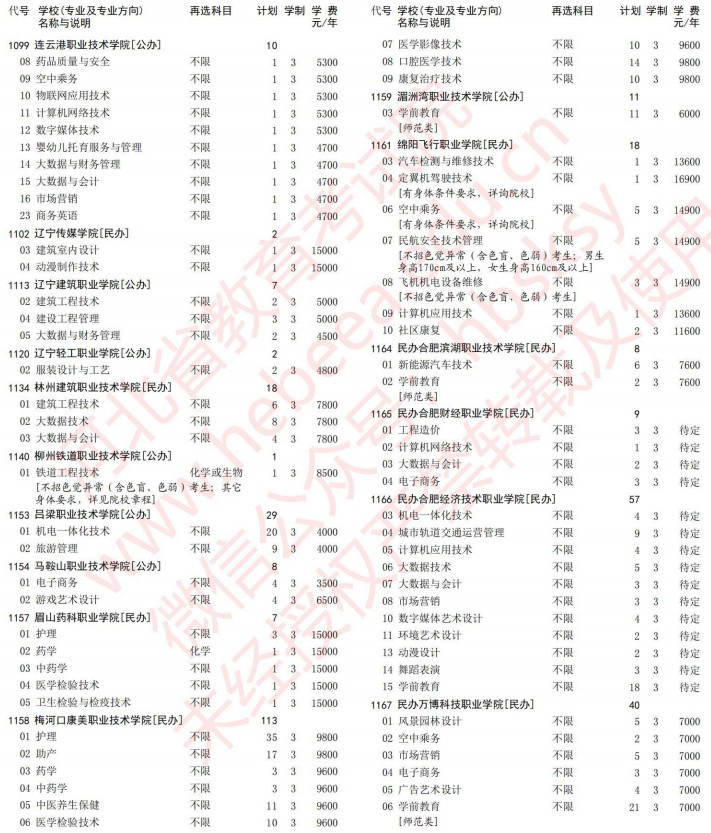 2021河北高考专科批第一次征集志愿计划（历史）17.jpg