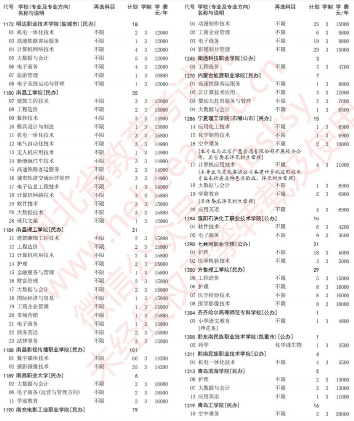 2021河北高考专科批第一次征集志愿计划（历史）18.jpg