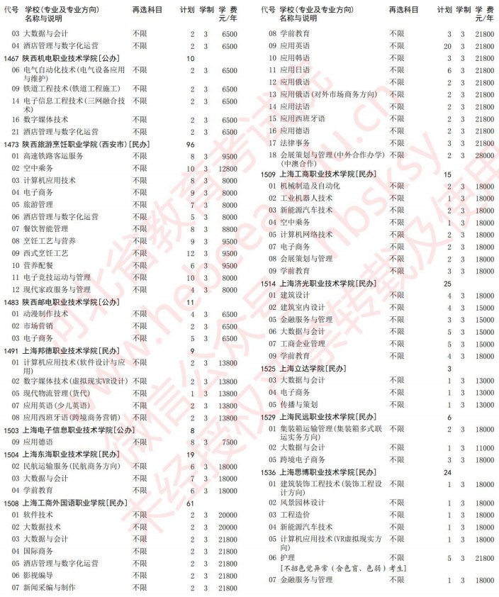 2021河北高考专科批第一次征集志愿计划（历史）23.jpg