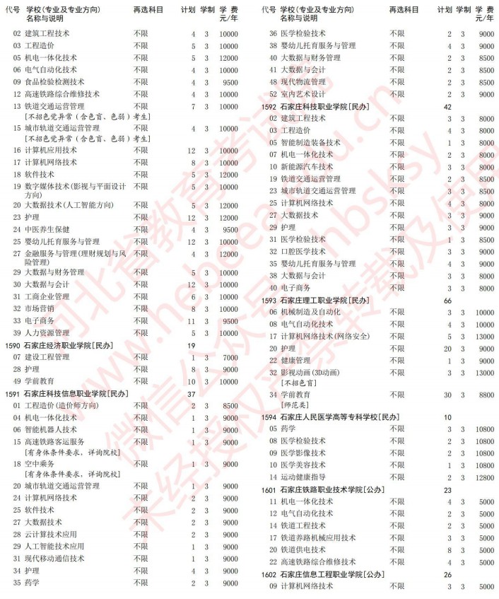 2021河北高考专科批第一次征集志愿计划（历史）25.jpg