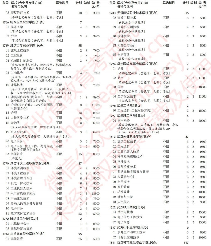 2021河北高考专科批第一次征集志愿计划（历史）29.jpg