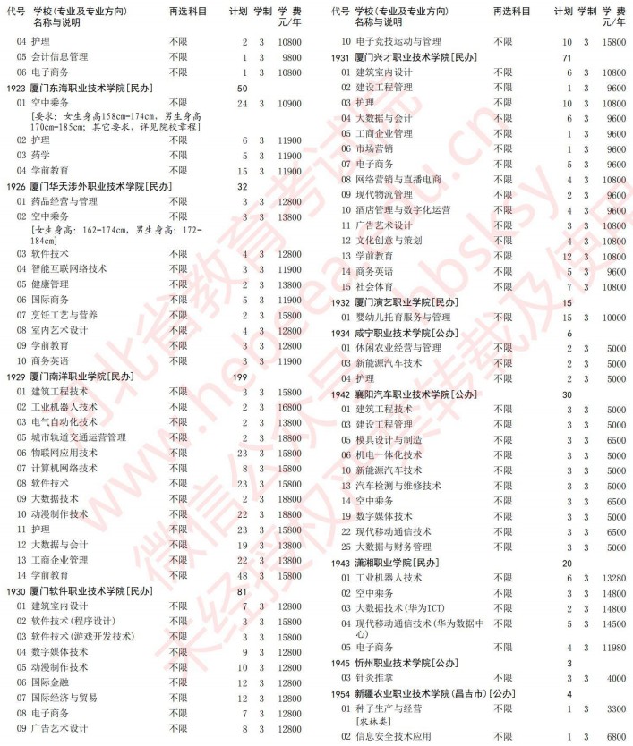 2021河北高考专科批第一次征集志愿计划（历史）31.jpg