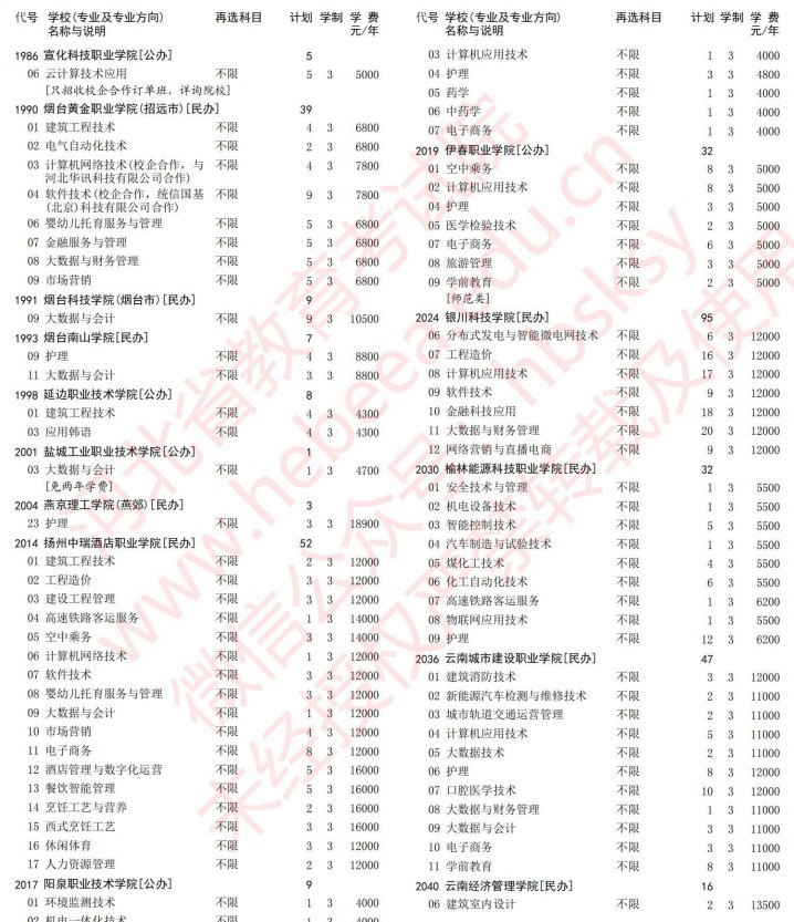 2021河北高考专科批第一次征集志愿计划（历史）33.jpg