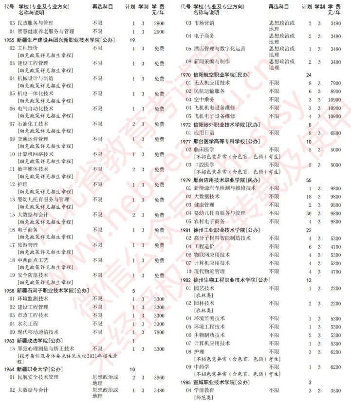 2021河北高考专科批第一次征集志愿计划（历史）32.jpg