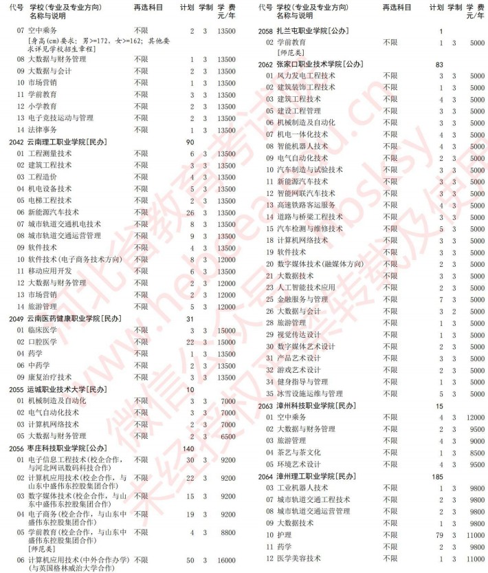 2021河北高考专科批第一次征集志愿计划（历史）34.jpg