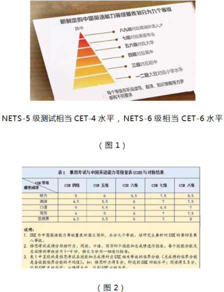 雅思6分相当于英语几级