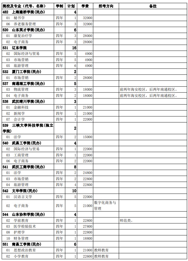 2021西藏高考第二批普通本科院校征集志愿计划4.jpg