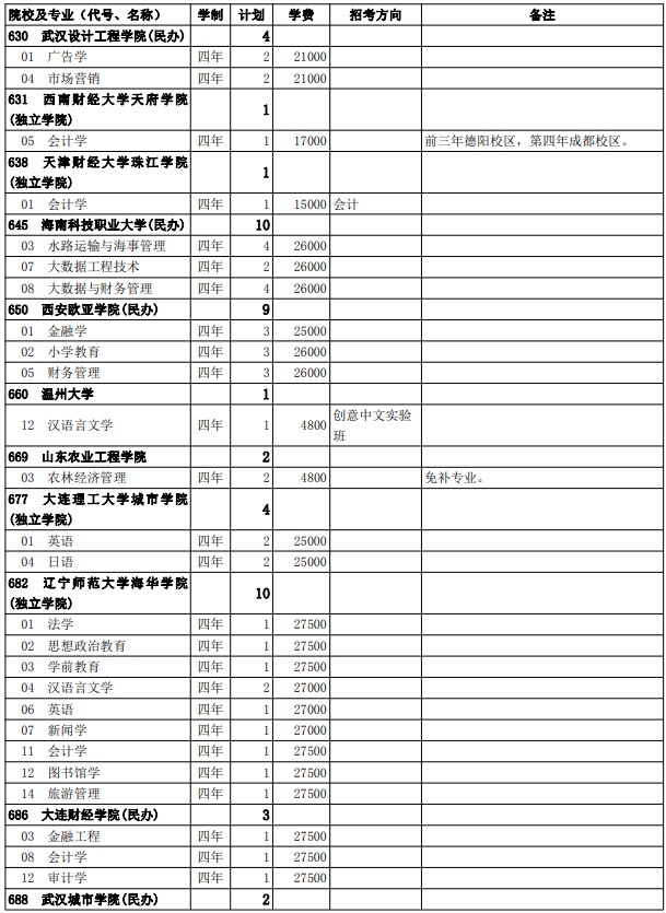 2021西藏高考第二批普通本科院校征集志愿计划8.jpg