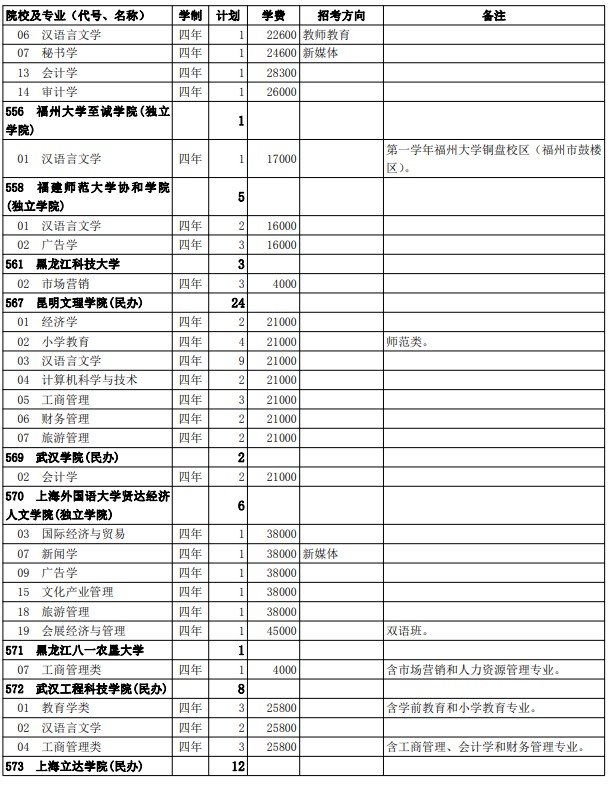 2021西藏高考第二批普通本科院校征集志愿计划5.jpg