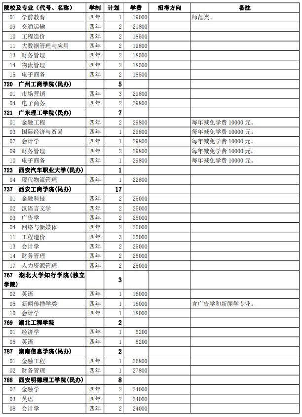 2021西藏高考第二批普通本科院校征集志愿计划10.jpg