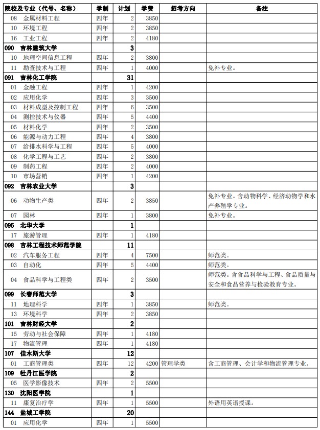 2021西藏高考第二批普通本科院校征集志愿计划16.jpg