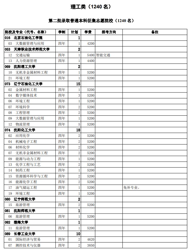 2021西藏高考第二批普通本科院校征集志愿计划15.jpg