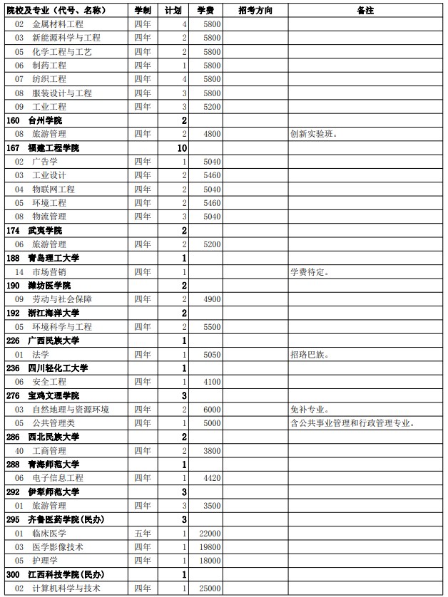 2021西藏高考第二批普通本科院校征集志愿计划17.jpg