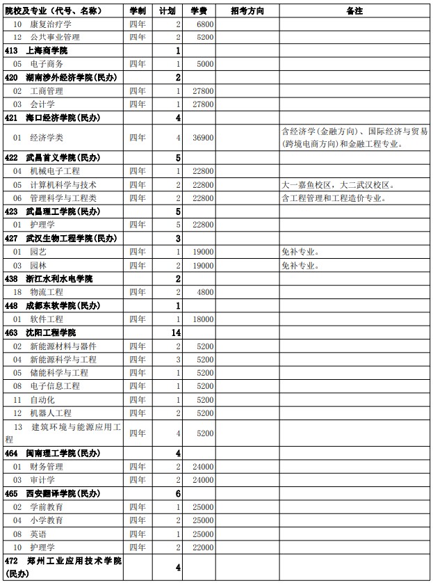 2021西藏高考第二批普通本科院校征集志愿计划20.jpg