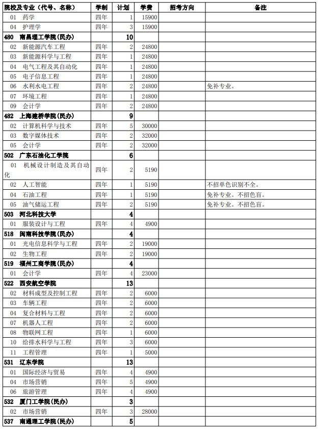 2021西藏高考第二批普通本科院校征集志愿计划21.jpg