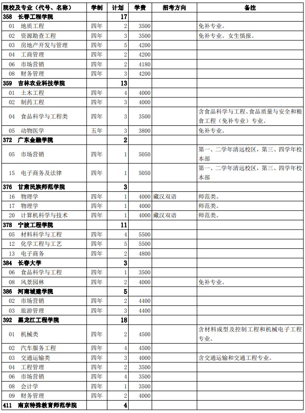 2021西藏高考第二批普通本科院校征集志愿计划19.jpg