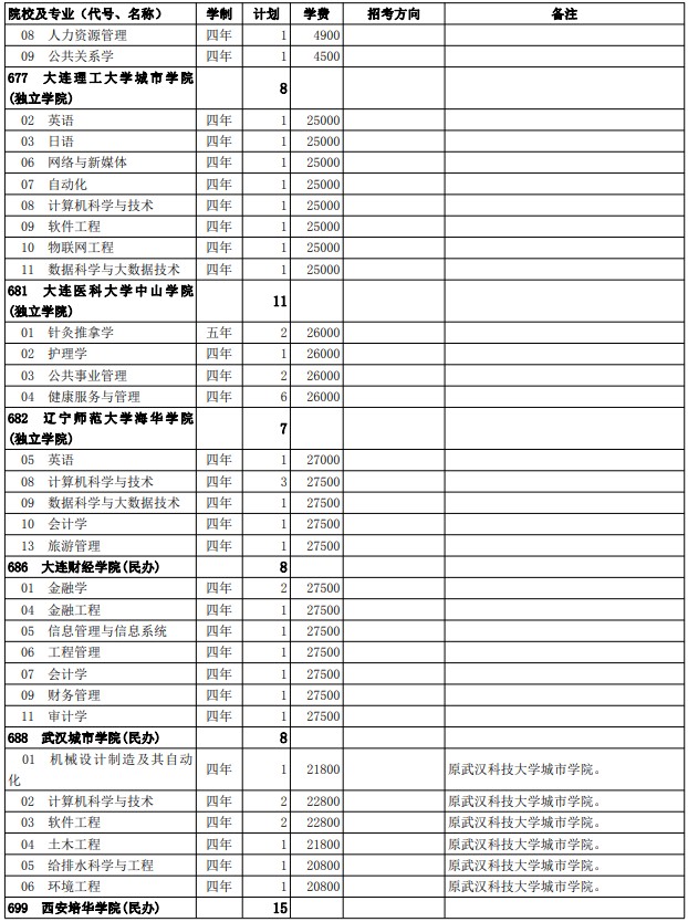 2021西藏高考第二批普通本科院校征集志愿计划27.jpg