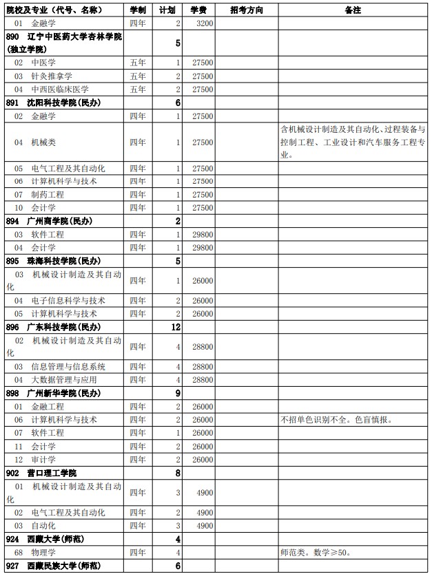 2021西藏高考第二批普通本科院校征集志愿计划35.jpg