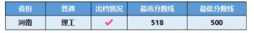 广东石油化工学院各省录取分数线