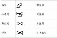 日常生活：阀门的图形符号大全