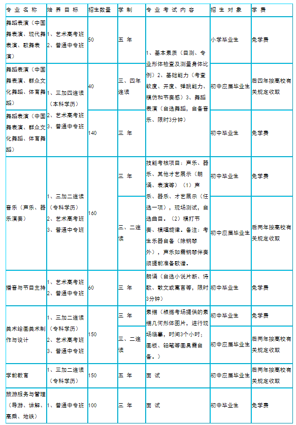 临沂艺校学费一年多少钱