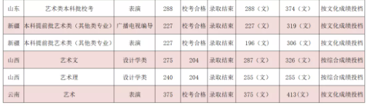 吉利学院2021各省本科录取分数线