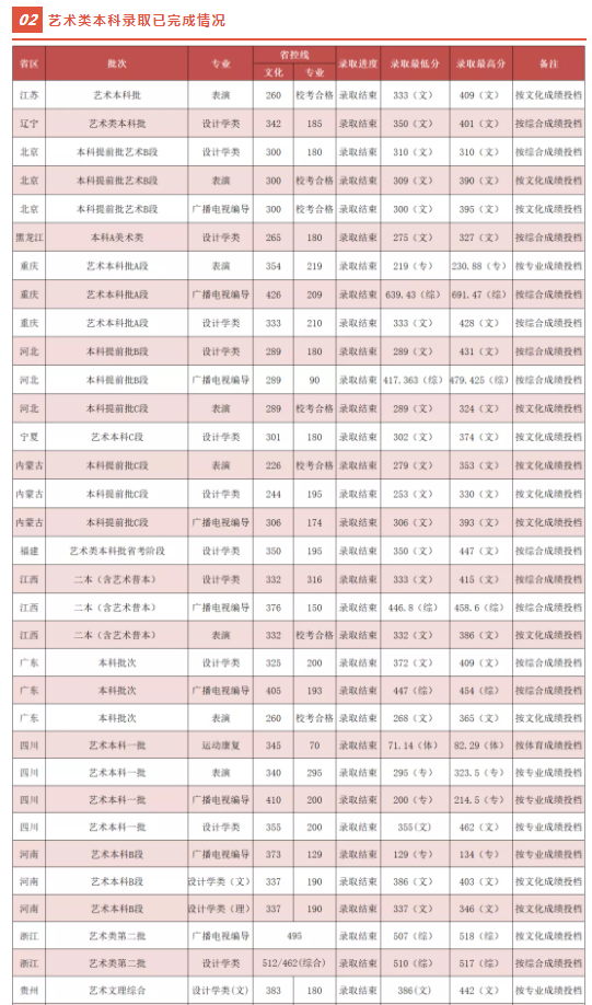 吉利学院2021各省本科录取分数线