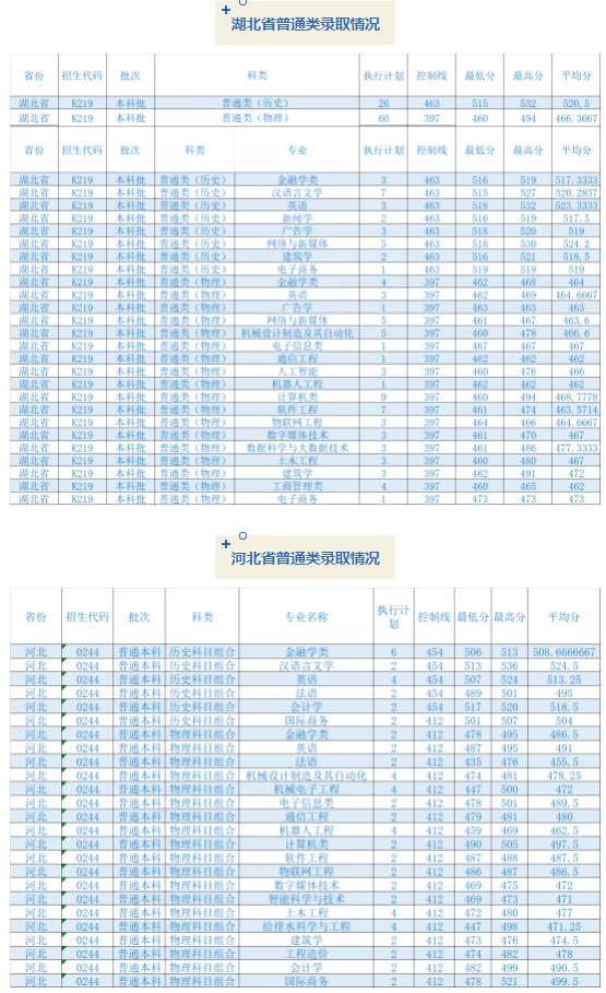 成都锦城学院2021各省普通类录取分数线