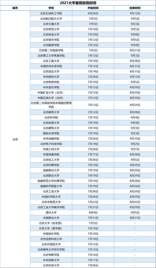 大学开学时间.jpg