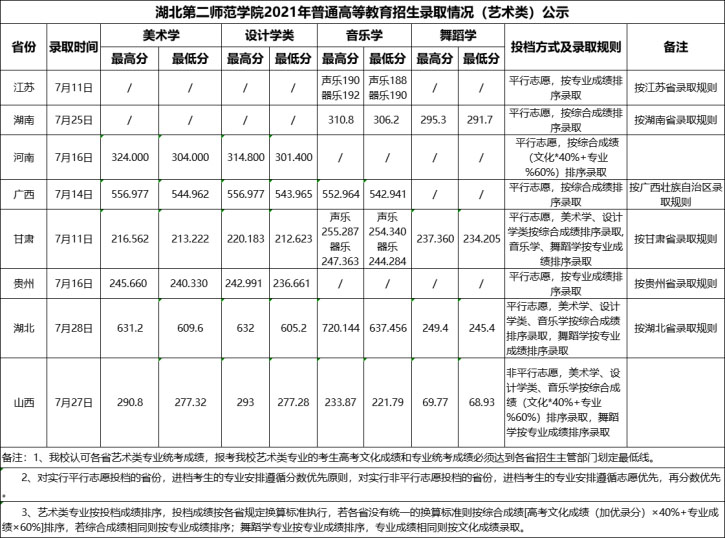 湖北第二师范学院.jpg