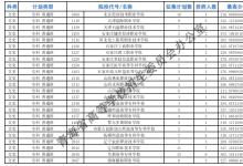 教育资讯：2021青海专科批M段征集志愿投档最低分