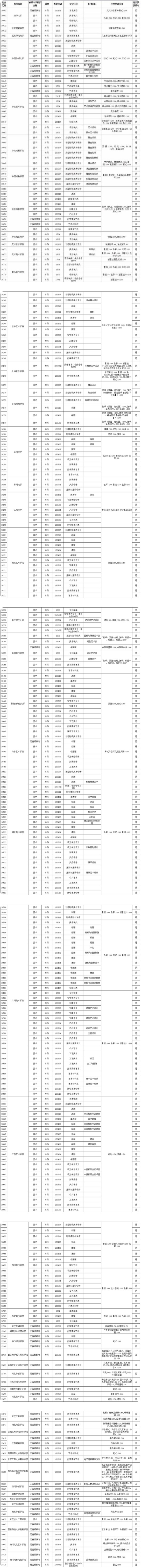 2021普通高校美术类校考