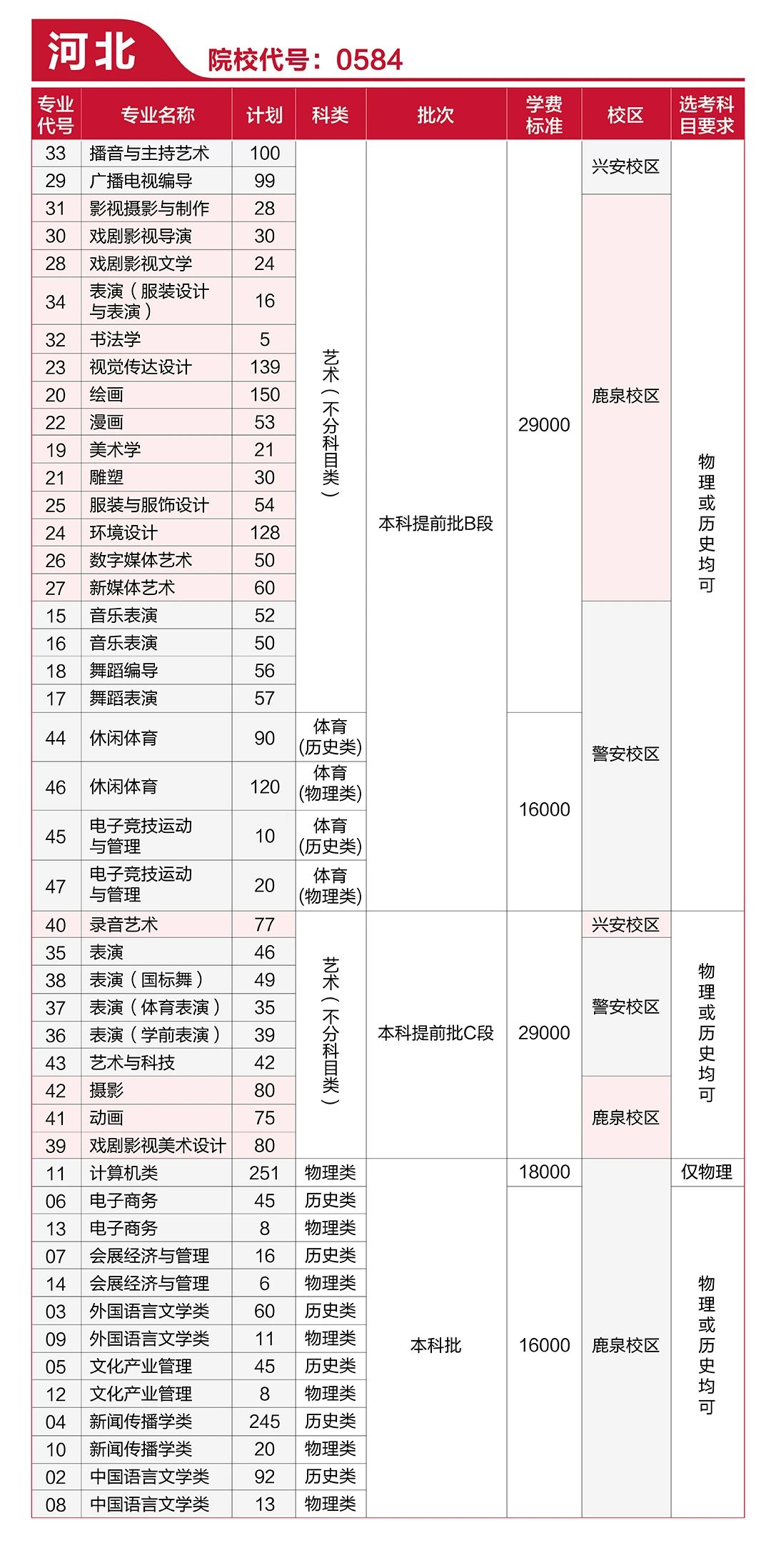 2021河北传媒学院收费标准