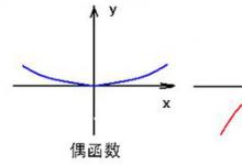 日常生活：奇函数和偶函数的区别是什么