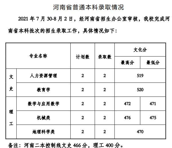 贵州工程应用技术学院2021年各省录取分数线是多少.jpg